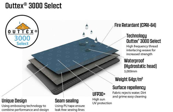 outwell-cloud-3-3-berth-dome-tent-38818643214570_600x600_crop_center.jpg
