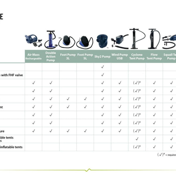 outwell-tent-awning-inflatable-pump-adaptor-set-40156682158314_600x600_crop_center.jpg